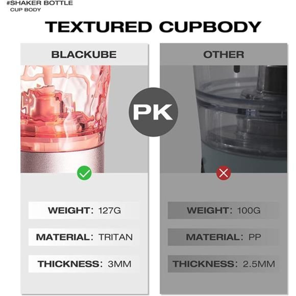 Electric Protein Shaker Bottle - 24 oz Rechargeable Vortex Mixer Cup with Tritan - Picture 6 of 6